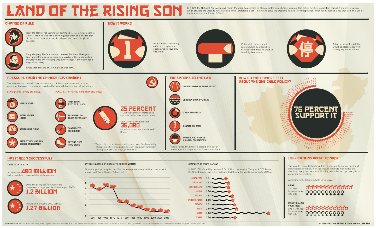 The Rise of the Dragon Nation: A Roadmap of the Development of Chinese  Nationalism