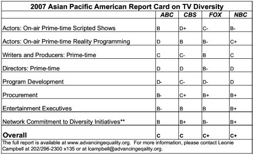 Asian Pacific American Media Coalition TV Diversity Report Card, 2007